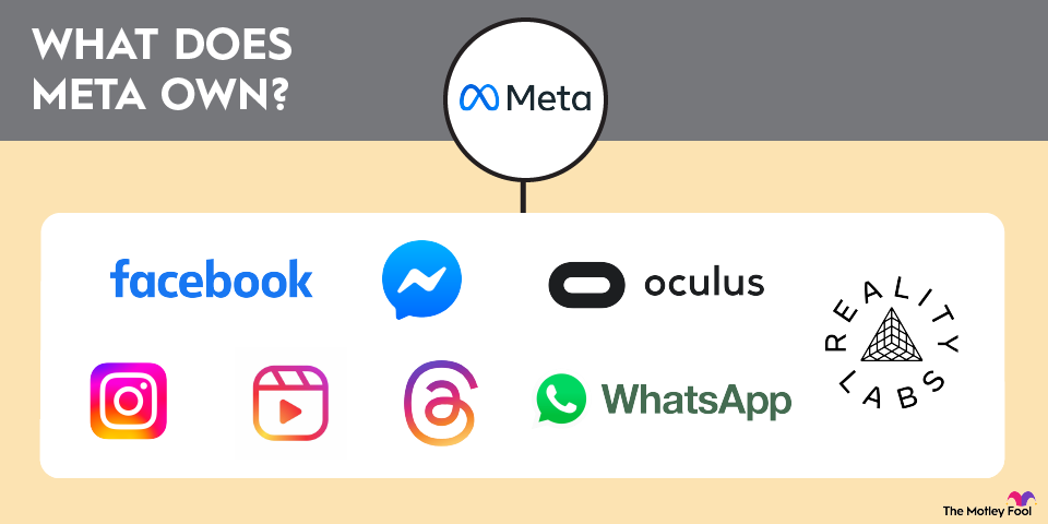 what-does-meta-own-infographic A graphic showing the logos of the companies that Meta owns.