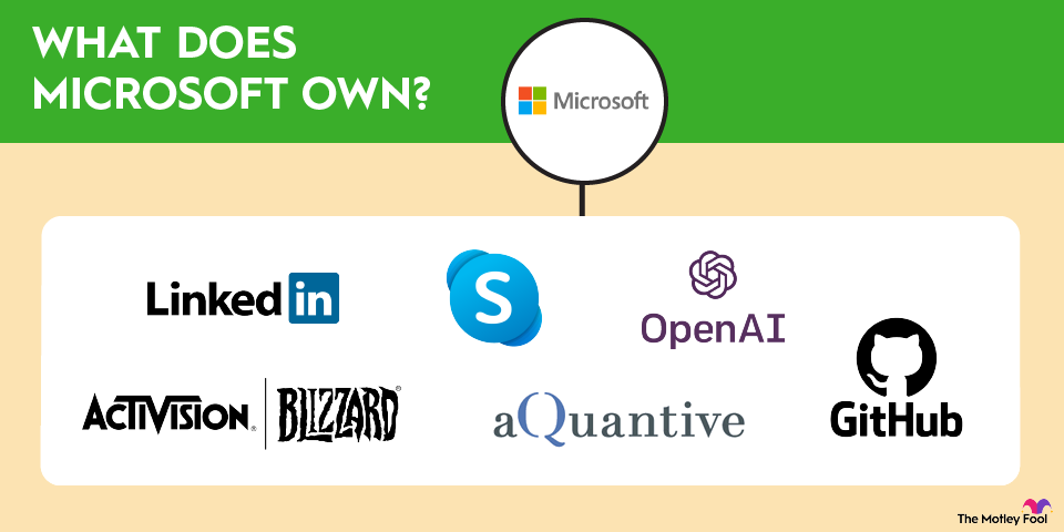 what-does-microsoft-own-infographic A graphic showing the logos of the companies that Microsoft owns.