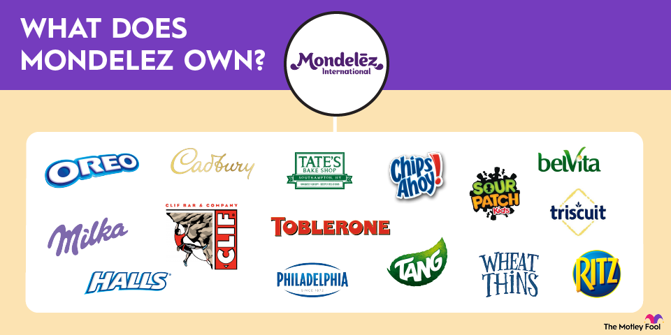 what-does-mondelez-own-infographic A graphic showing the logos of the brands that Mondelez owns.