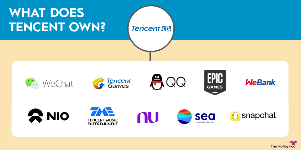 what-does-tencent-own-infographic A graphic showing the logos of the companies that Tencent owns.