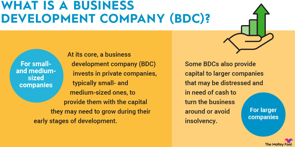 what-is-a-bdc-infographic An infographic defining and explaining the term "business development company (bdc)."