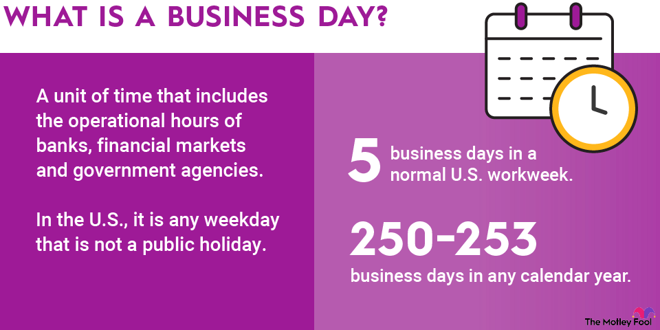 what-is-a-business-day-infographic