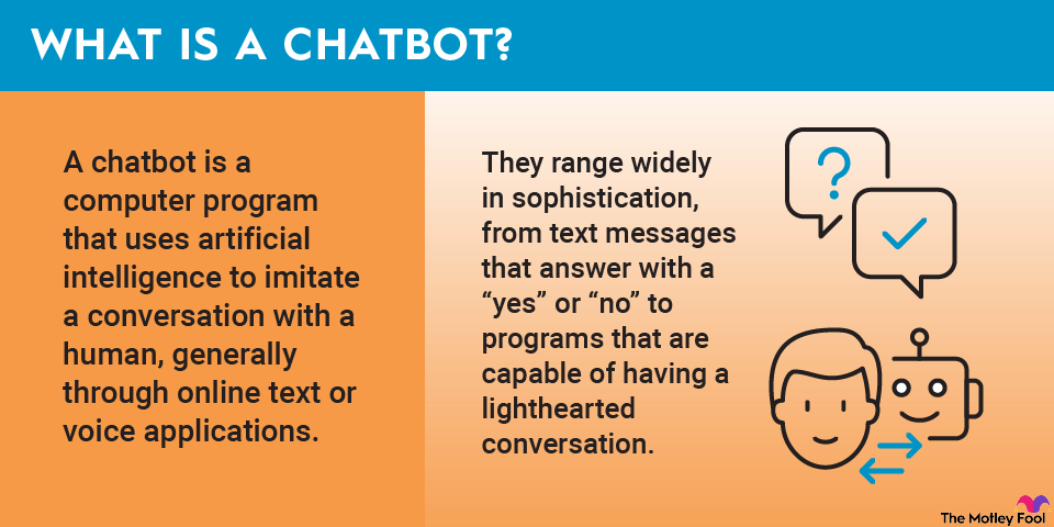 what-are-chatbots-infographic An infographic defining and explaining the term "chatbot."