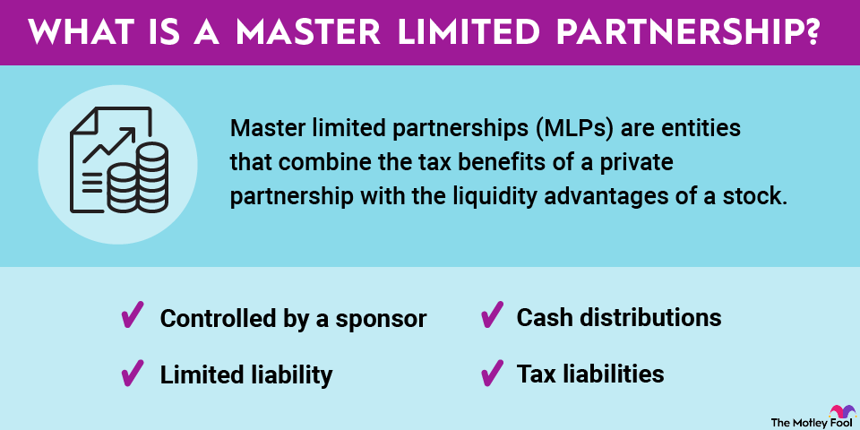 what-is-a-master-limited-partnership-infographic An infographic defining and explaining master limited partnerships (MLPs).