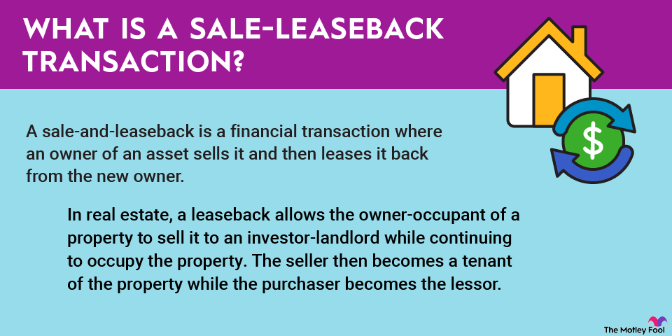 what-is-a-sale-leaseback-transaction-infographic Infographic defining sales leaseback transactions