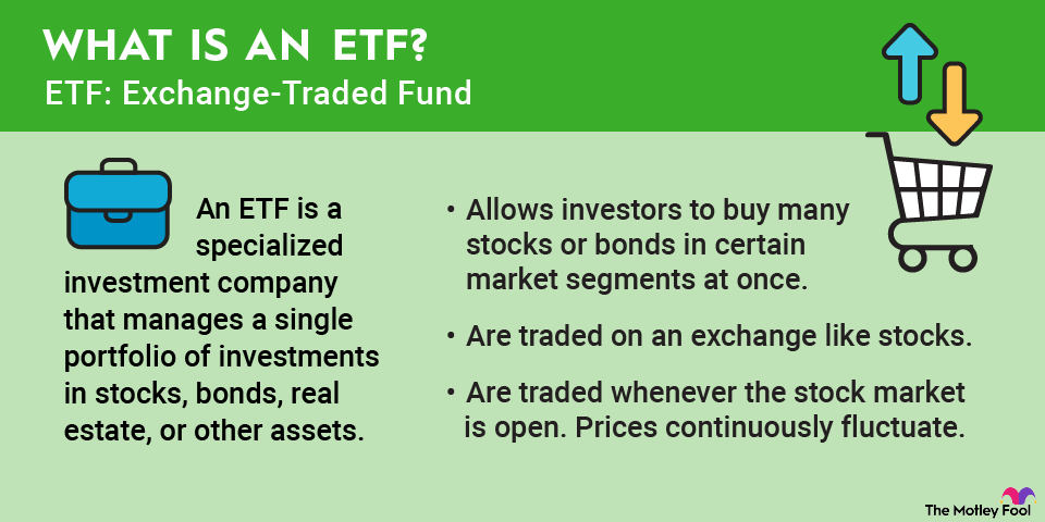 what-is-an-etf-infographic An infographic defining and explaining the term exchange-traded fund (ETF).