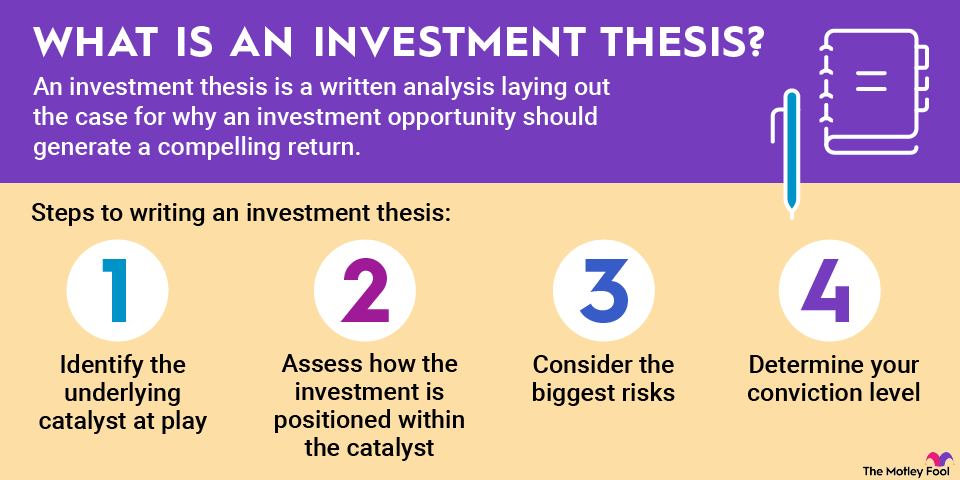 what-is-an-investment-thesis-infographic Infographic defining an investment thesis