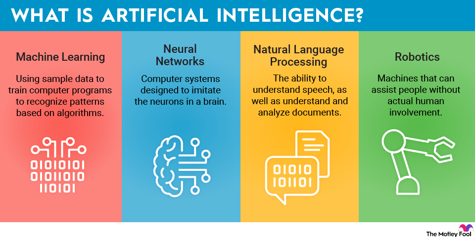 What Is Artificial Intelligence? | The Motley Fool