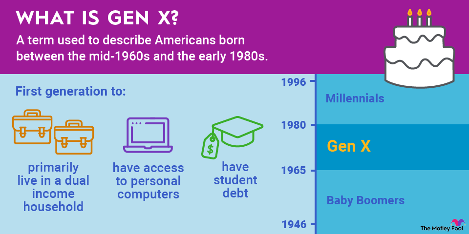 Infographic defining generation X