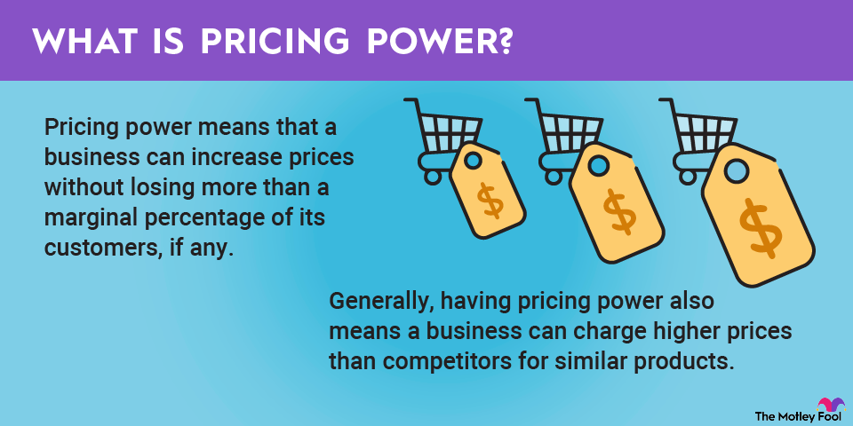 Power price discount