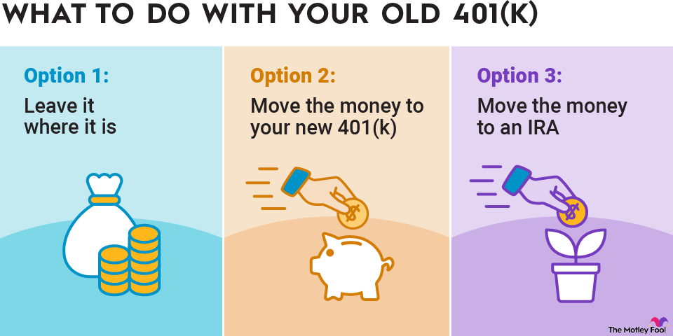 what-to-do-with-old-401k-infographic An infographic outlining 3 options for what to do with an old 401(k) account.