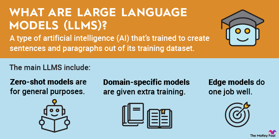 what_are_large_language_models_infographic Infographic defining large language models