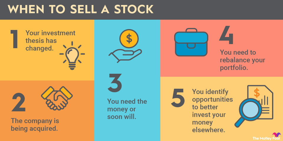 when-to-sell-stocks-infographic An infographic explaining five scenarios in which someone might want to sell a stock.