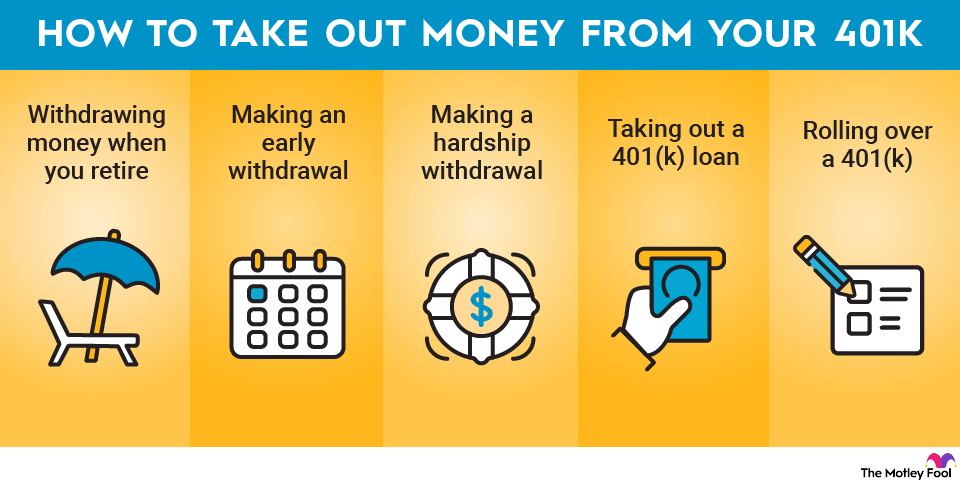 withdrawing-from-401k-infographic An infographic outlining how to withdraw money from your 401(k).