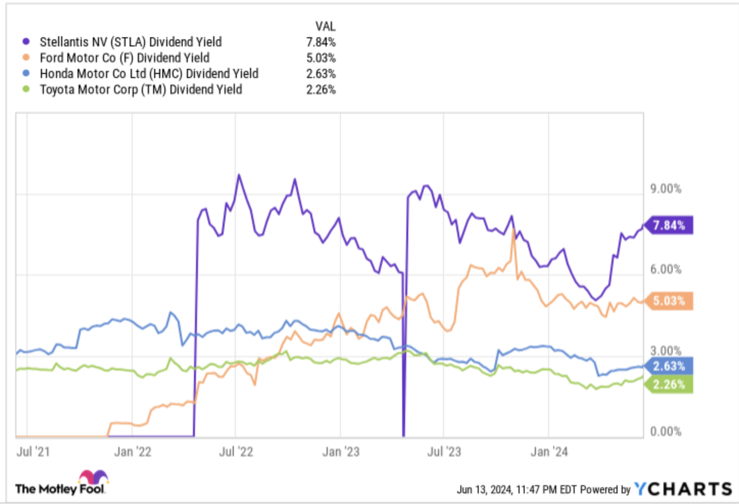 How to Buy Stellantis Stock (STLA) in 2026 The Motley Fool