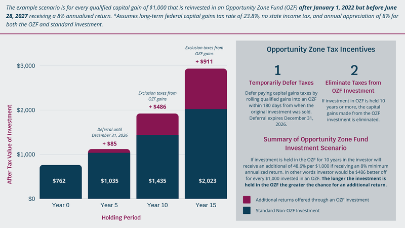 2022_-_2027_chart.png