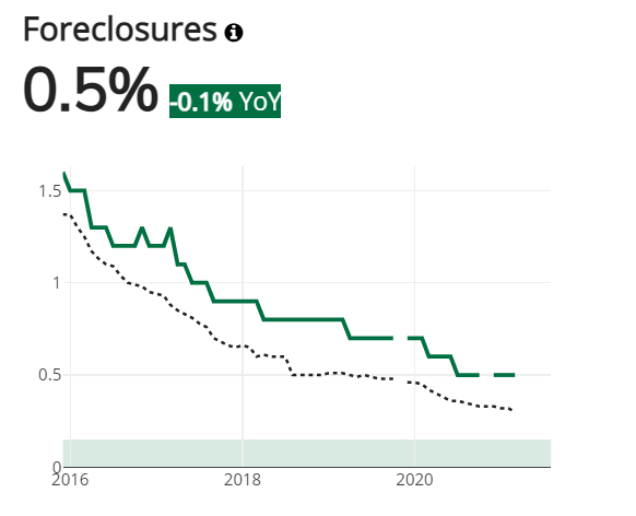Indianapolis Foreclosures