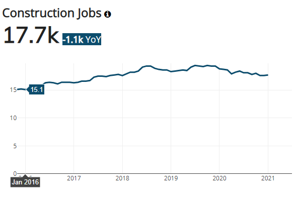 Denver Construction Jobs