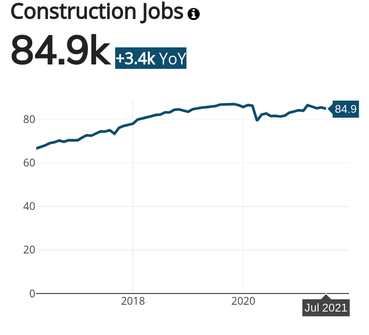 Orlando Construction Jobs