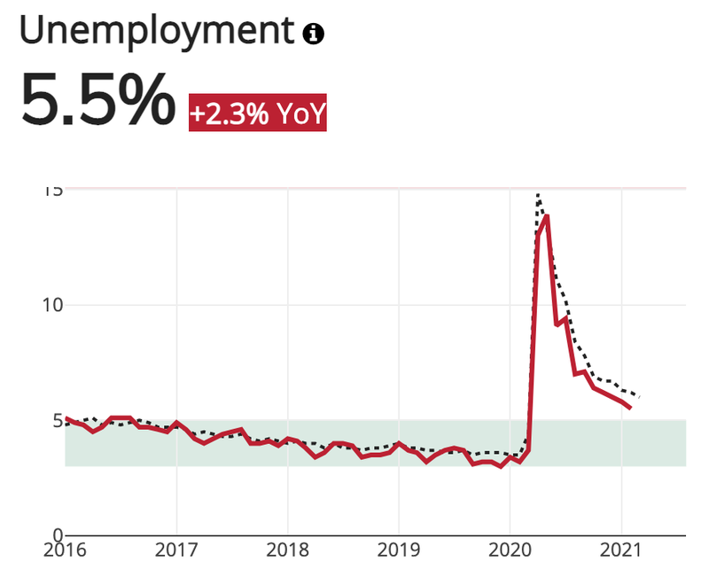 Charlotte Unemployment