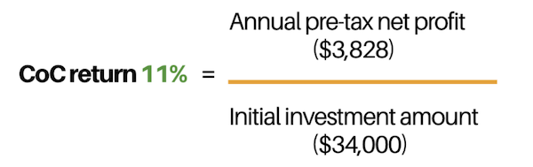 Internal Rate of Return (IRR) vs Cash-on-Cash Return (CoC ...