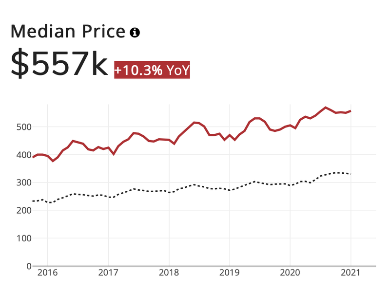 2021 Boston Real Estate Market Investing Forecast Millionacres