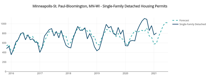 Minneapolis Single-Family Detached Permits
