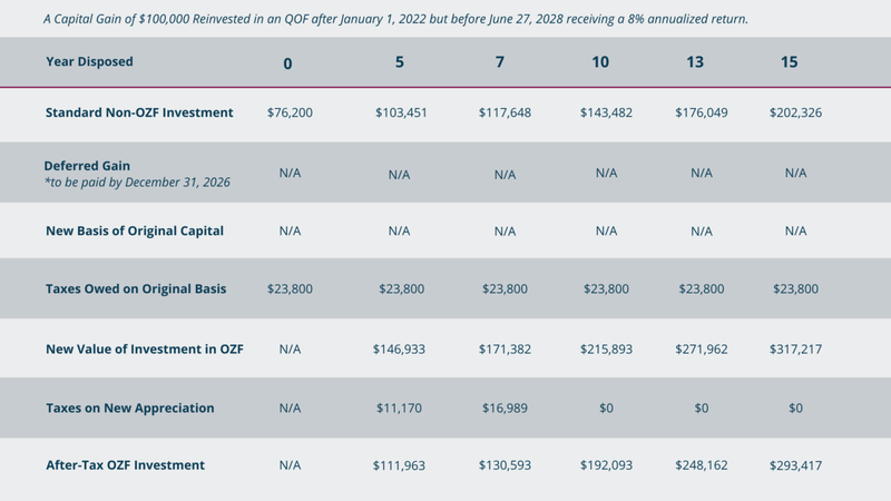 Investment_made_after_December_31,_2021.png