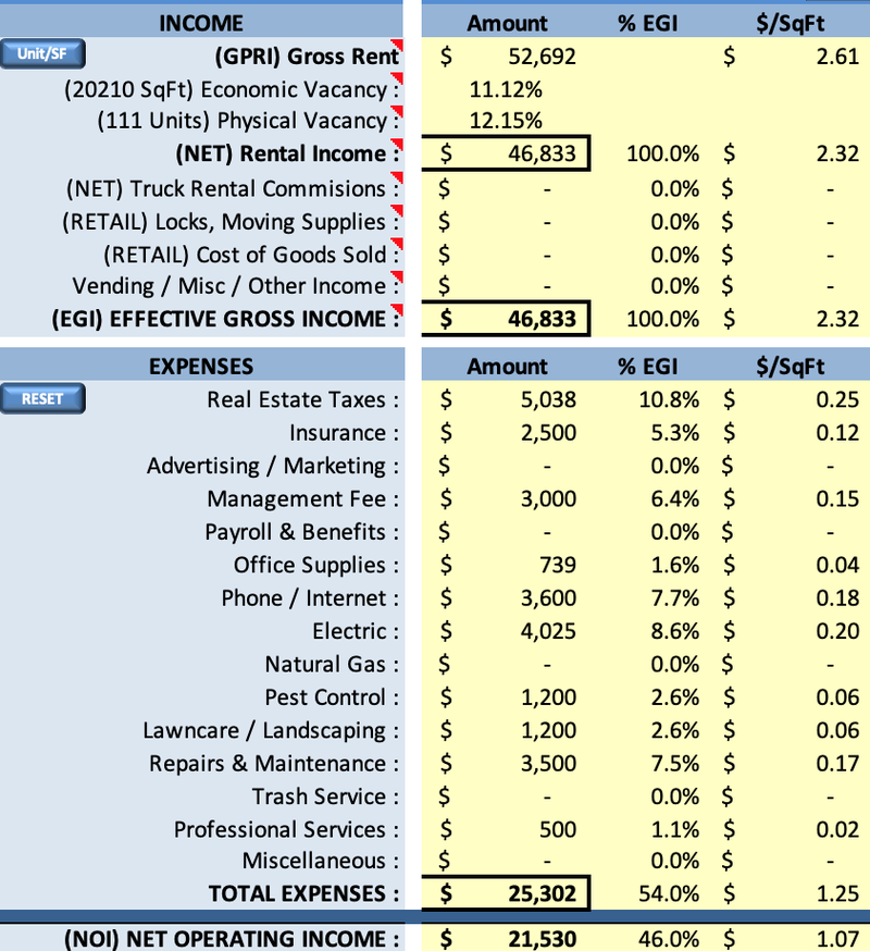 noi real estate case