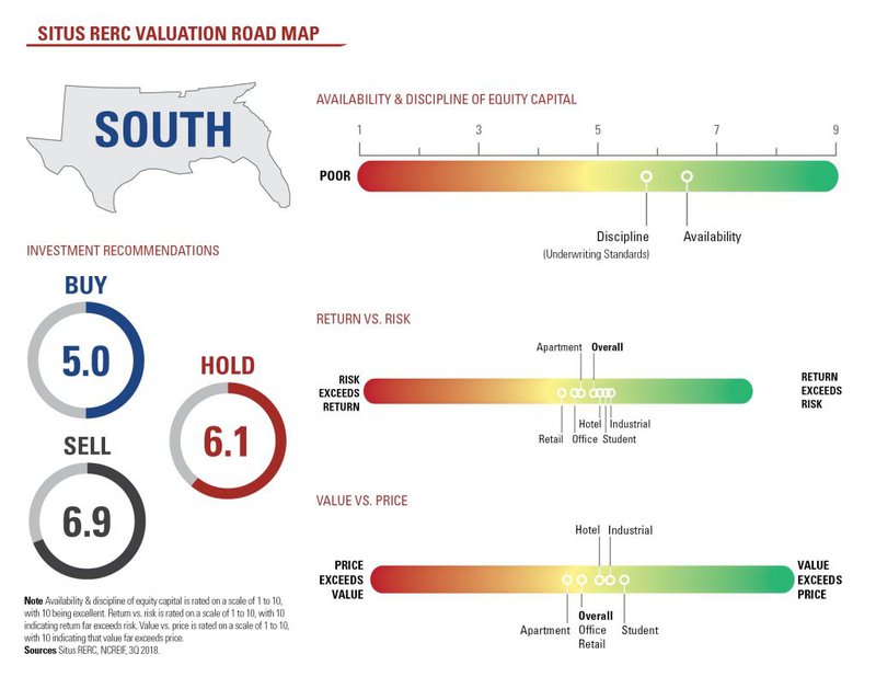 NW CRE Infographic