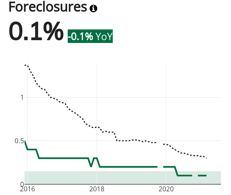 Detroit Foreclosures