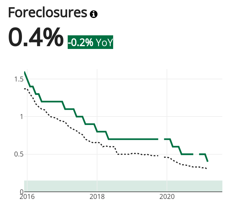 Chicago Foreclosures