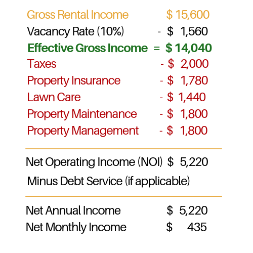 Rental Analysis Example