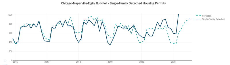 Chicago Single-Family Detached Permits