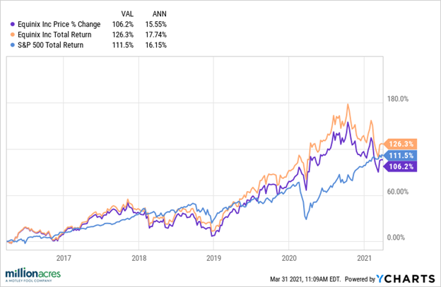 Equity