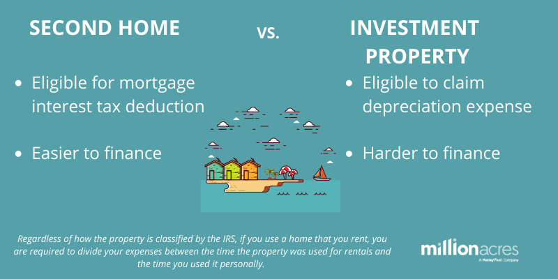 Second Home Vs Investment Property: What's The Difference? | Millionacres