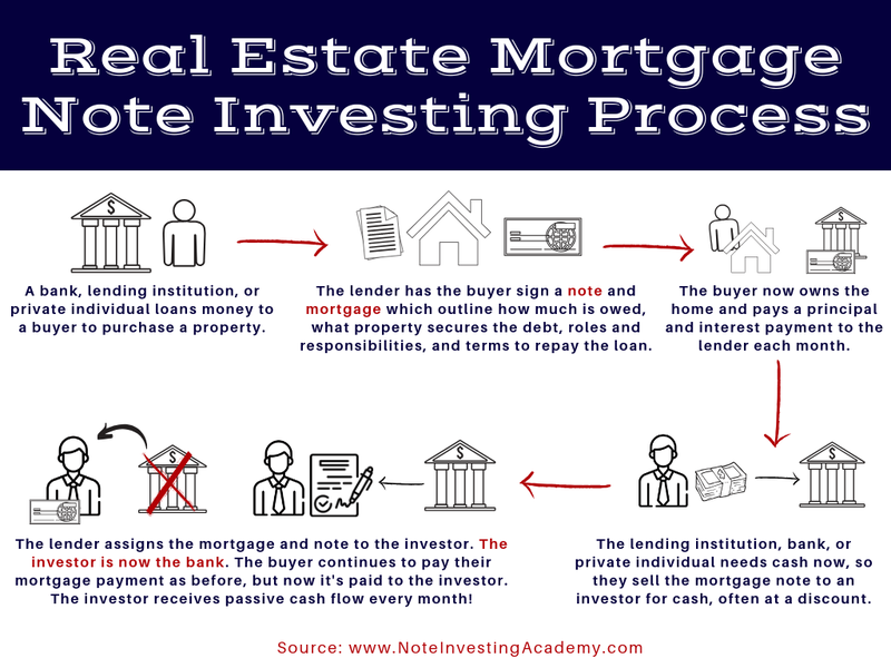 paying cash vs mortgage