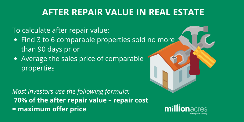 after repair value
