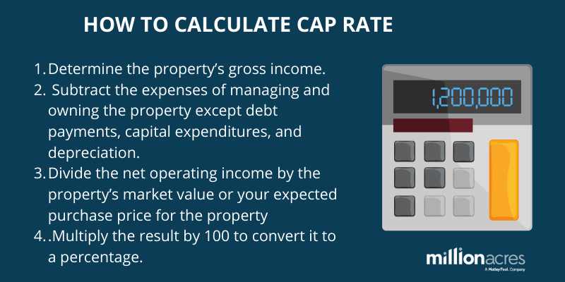 noi calculation depreciation