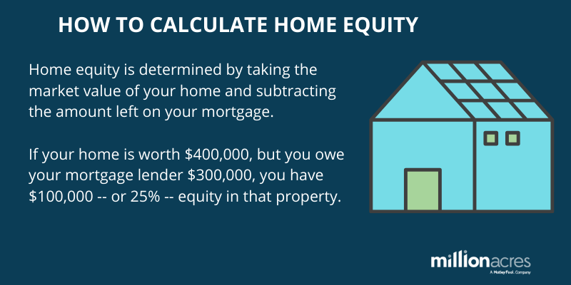 What Is Home Equity? | Millionacres