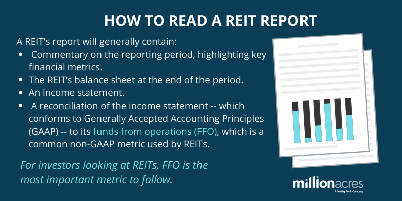 research report on reits