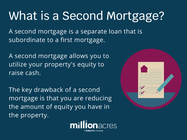 What Is A Second Mortgage Do You Need One Millionacres