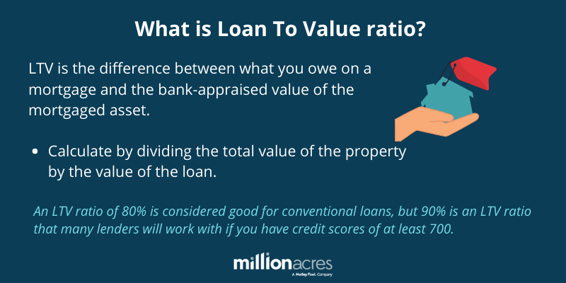 how-to-calculate-loan-to-value-ratio-millionacres