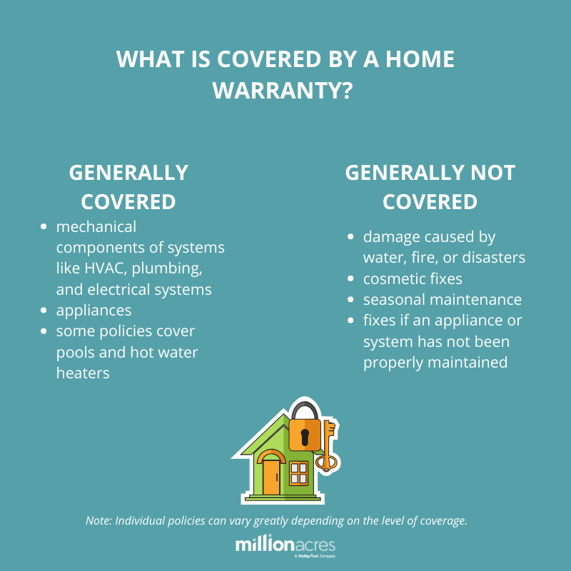 Home Warranty A Guide for Home Buyers Millionacres