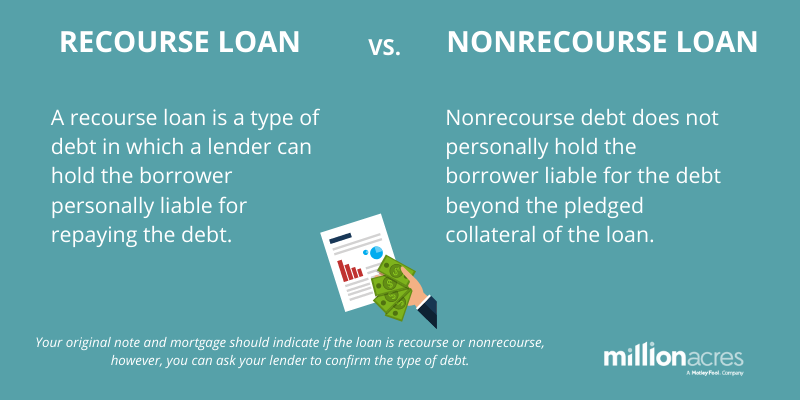 Recourse Loan vs. Nonrecourse Loan | Millionacres