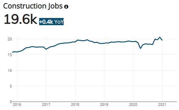 San Diego Construction Jobs