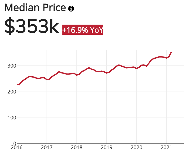 Will the Housing Market Crash Again? Millionacres