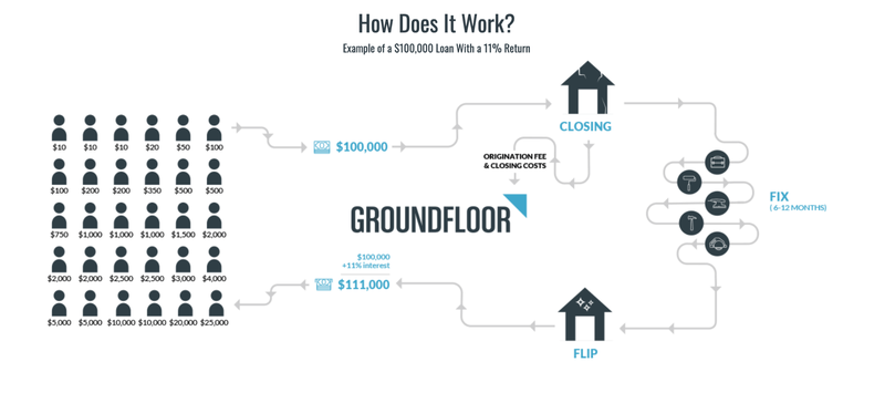 Groundfloor screenshot