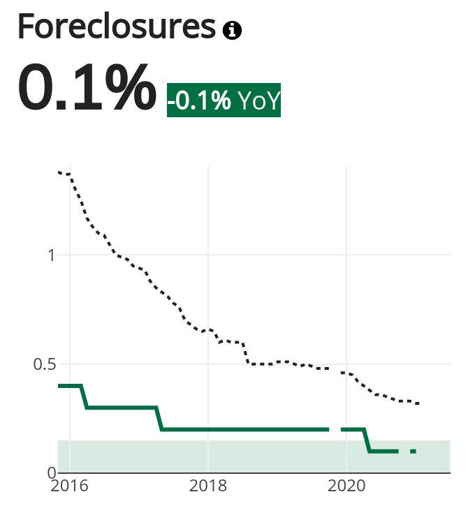 Minneapolis Foreclosures