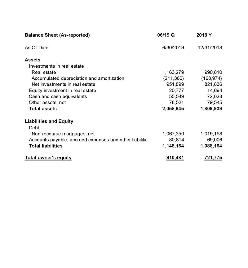 Understanding A Real Estate Income Statement Millionacres